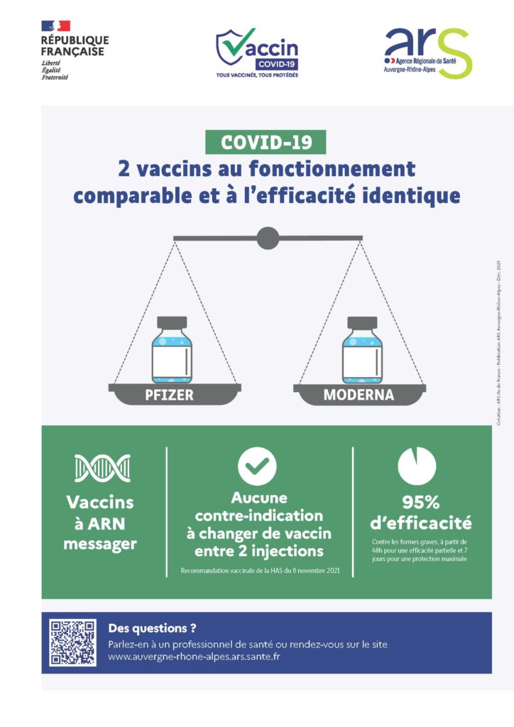 vaccination Covid-19 : Pfizer Moderna identique et efficacité comparable - affiche